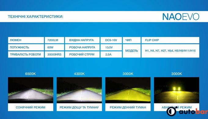 Лампи NAOEVO S4/LED/H7/Flip Chip/9-16V/30W/3600Lm/EMERGENCY3000K/3000K/4300K/ 6500K