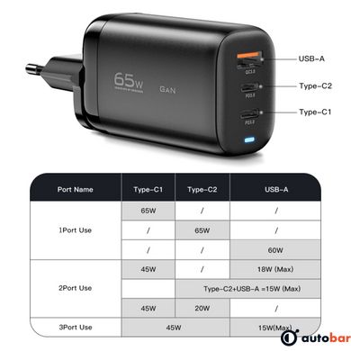 Мережевий зарядний пристрій Essager Shining 65W GaN Travelling Charger 2 Type-c+USB-A EU black (ECT2CA-MYB01)