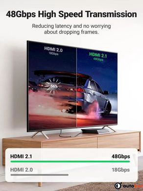 Адаптер UGREEN HD159 HDMI 8K Female to Female Adapter 1pcs (UGR-90592)