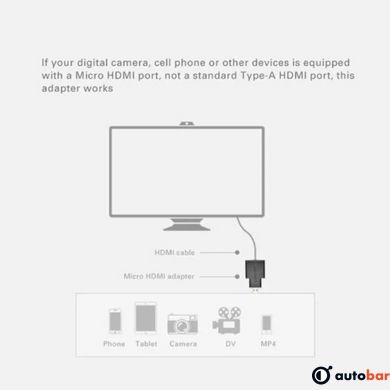 Перехідник UGREEN Micro HDMI Male to HDMI Female Adapter (Black)(UGR-20106)