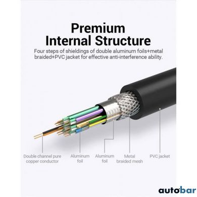 Кабель Vention DVI(24+1) Male to Male Cable 1.5M Black (EAABG)